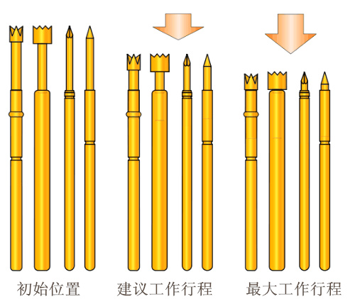 測試探針、彈簧頂針